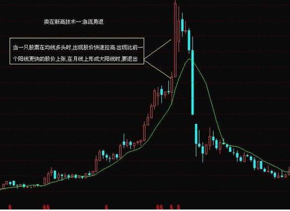 炒股是跟庄还是赌