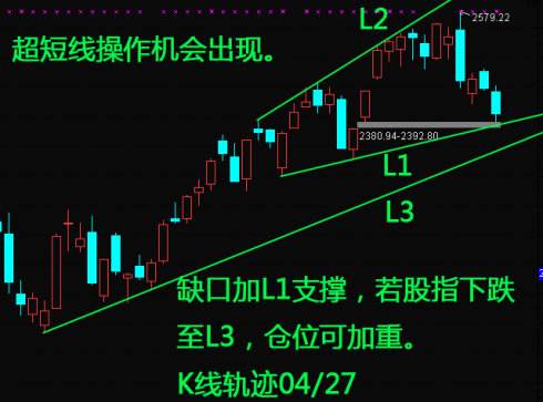 超短线操作机会介绍