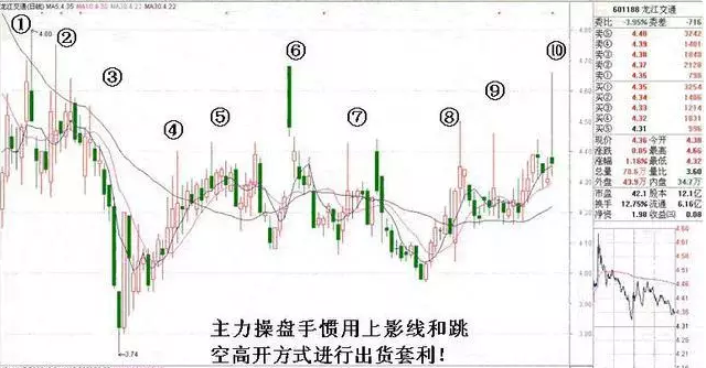 超短线套利图解