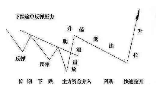 跟庄技巧