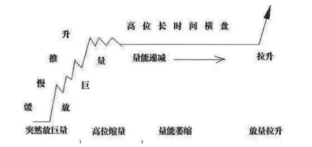 通达信绝佳跟庄指标