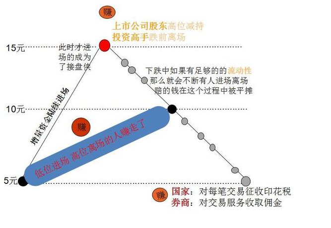 股市大跌后的钱呢.png