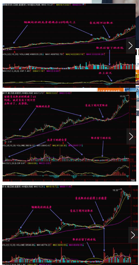跌破60日均线的洗盘手法介绍.png