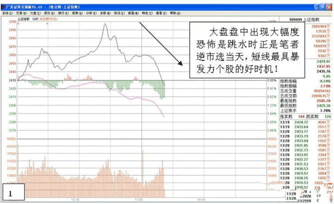 短线选股技巧介绍