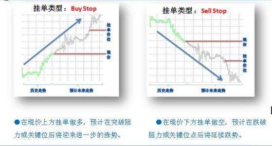 超短线挂单类型