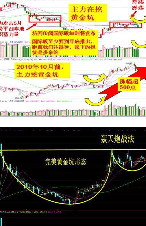 黄金坑指标