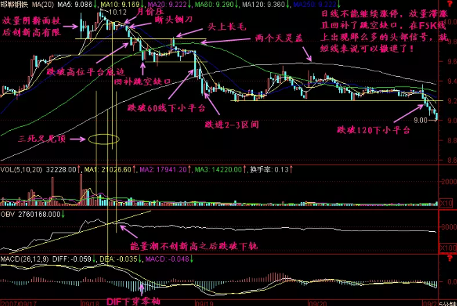 出货不涨停走势图