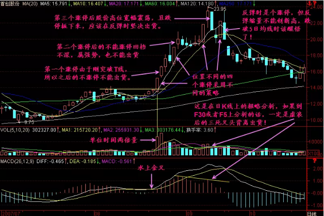 涨停不出货的情况