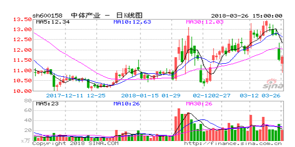 阳包阴第二天上涨概率分析.png