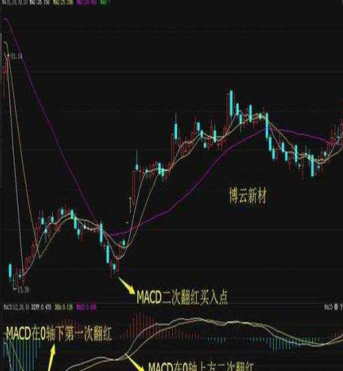 次日暴涨牛股寻找技巧