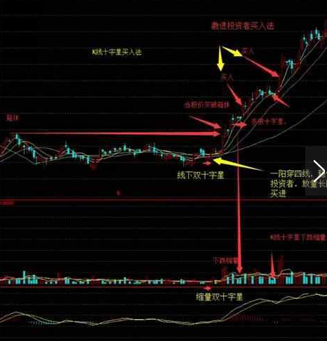 长十字星k线形态