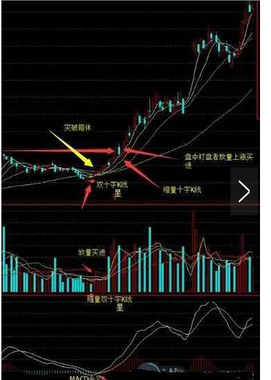 k线十字星形态