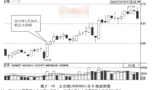 涨k线异动组合.png