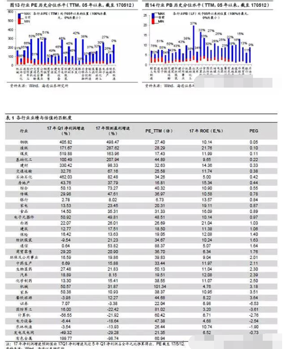 股票上涨概率如何看