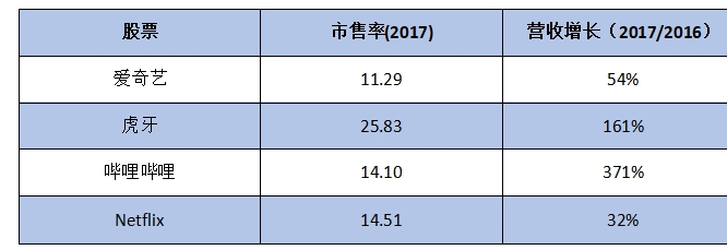 b站股票能不能长期持有