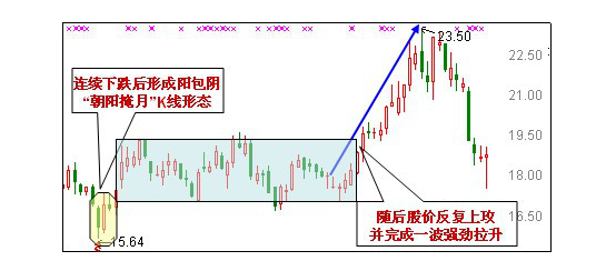 捕捉波段牛股