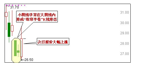 捕捉波段牛股有什么技巧