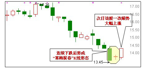 如何捕捉牛股