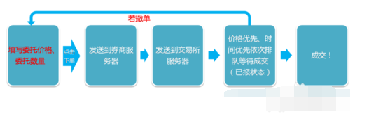 股票如何设置止损