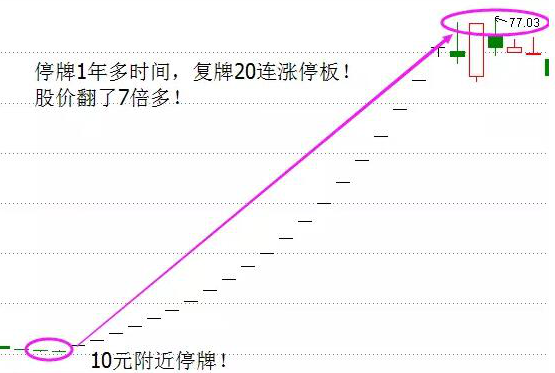 怎么追涨停