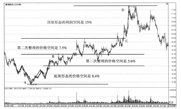 每日计算做波段