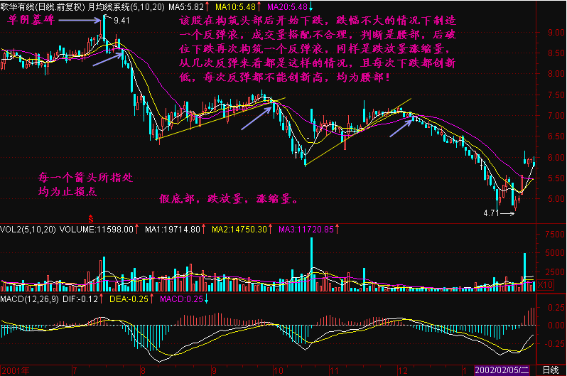 短线投资