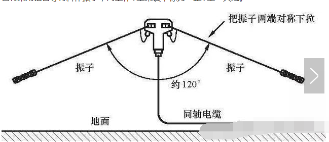 倒V天线原理示意图