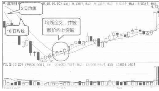 短线均线设置多少合适