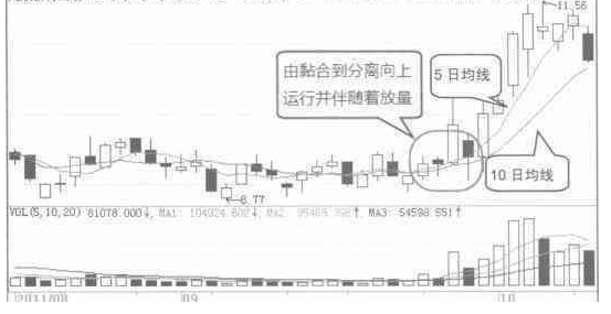 波段设置