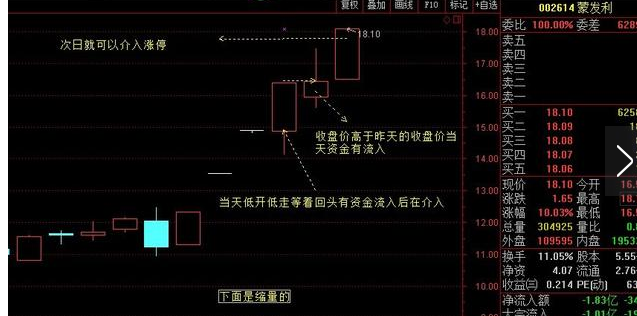 一字涨停板买入绝技.png