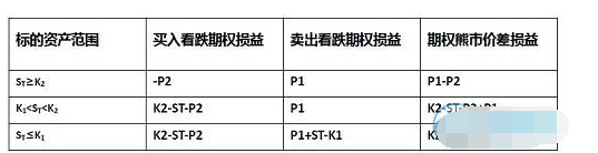 熊市价差