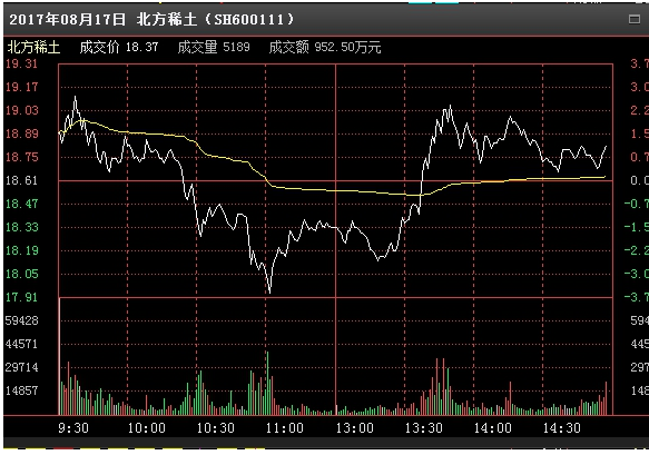 高抛低吸实战技巧