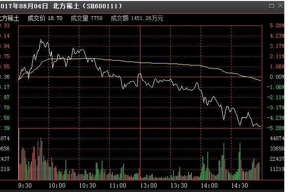 高抛低吸实战