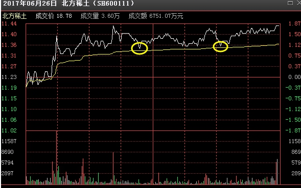 高抛低吸技巧