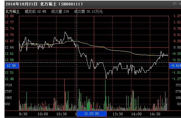 股票高抛低吸怎么做