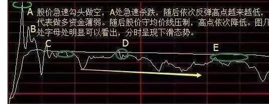 短线实战技法