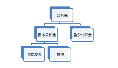 什么是资本公积金转赠股本，要纳税吗?