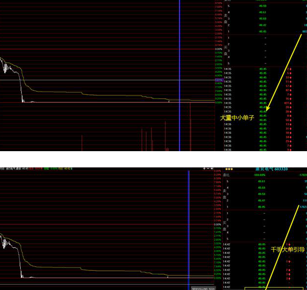 跌停出货与跌停洗盘