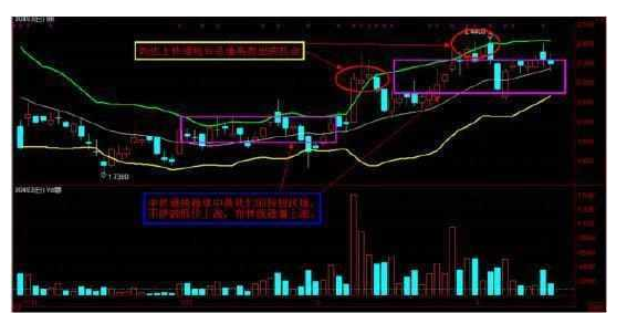 一天内怎么做高抛低吸