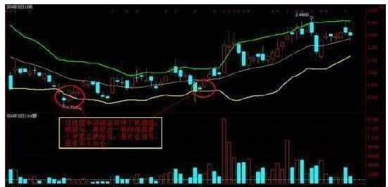 高抛低吸最正确的方法