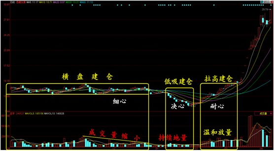 怎么跟庄操作