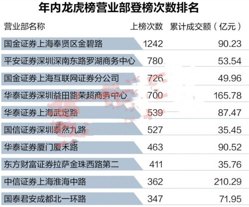 股市游资排行榜