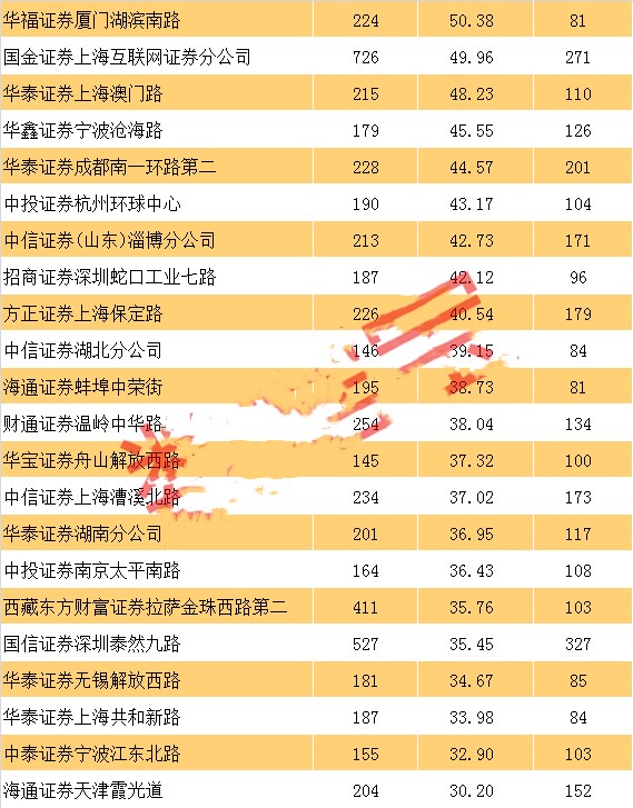 国内一线游资有哪些