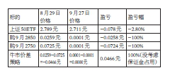 熊市价差策略分析.png