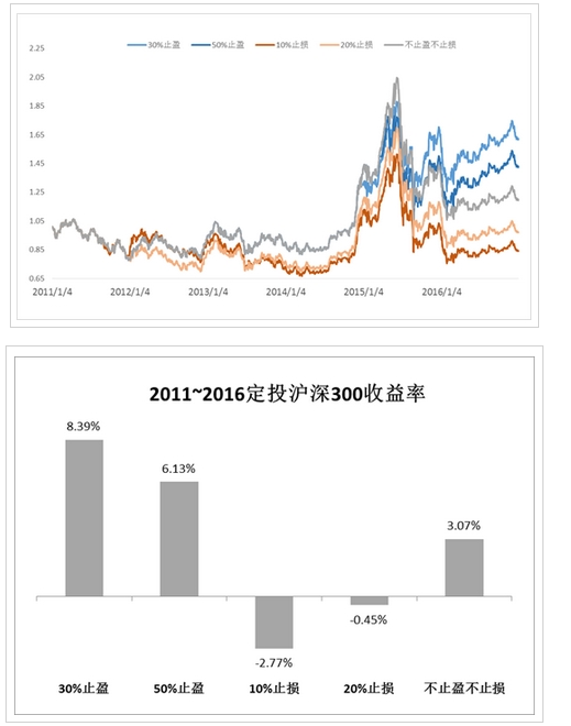 在股市怎么止损.png