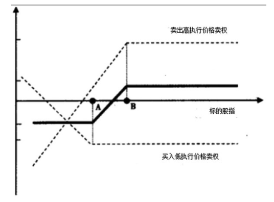 牛市价差.png