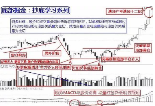 熊市抄底图