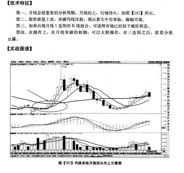 股票年线