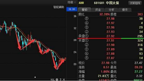 次新股全仓被套