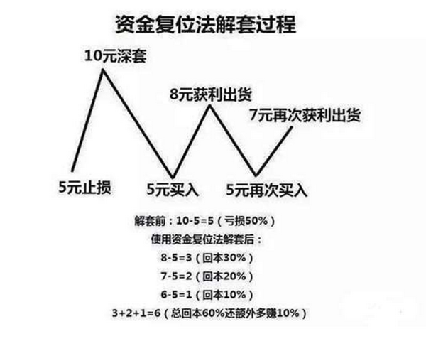 次新股全仓被套